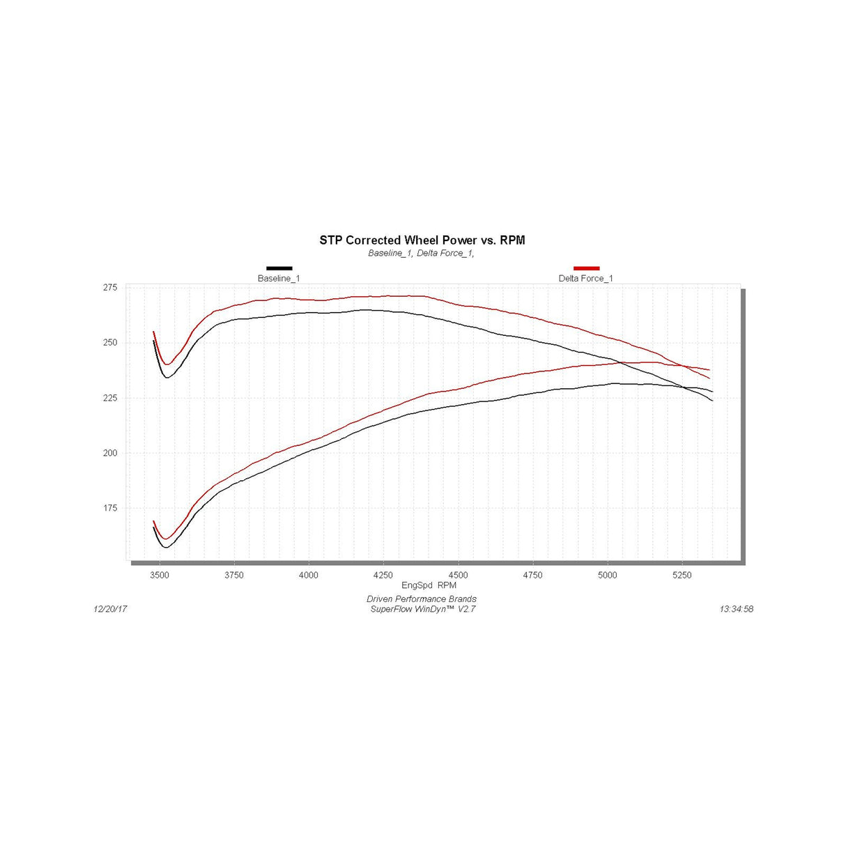 Flowmaster Delta Force Performance Air Intake - 615110