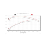Flowmaster Delta Force Performance Air Intake - 615110