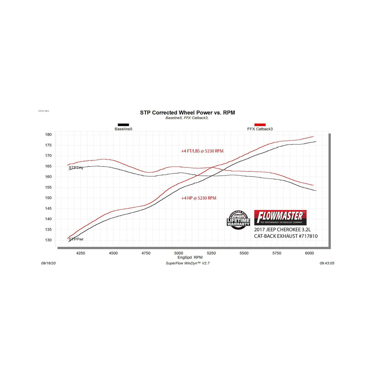 Flowmaster Flow FX Cat-Back Exhaust System - 717810