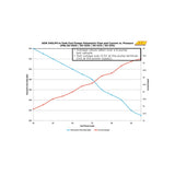 AEM High Flow In-Tank Fuel Pump - 50-1220