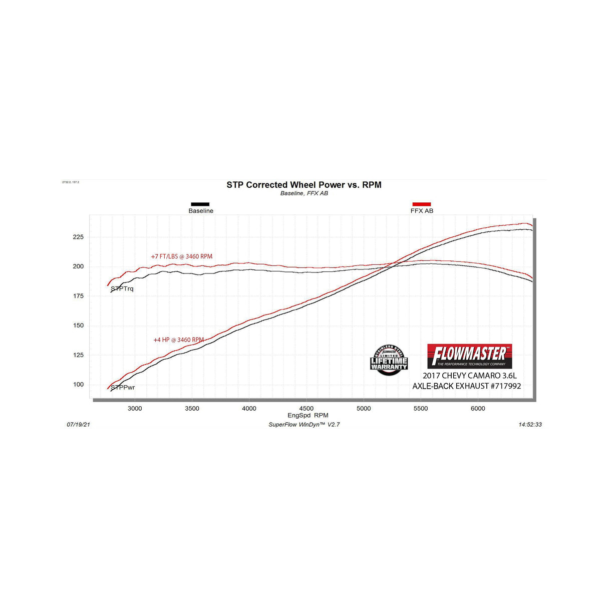 Flowmaster Flow FX Axle-Back Exhaust System - 717992