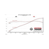 Flowmaster Flow FX Axle-Back Exhaust System - 717992