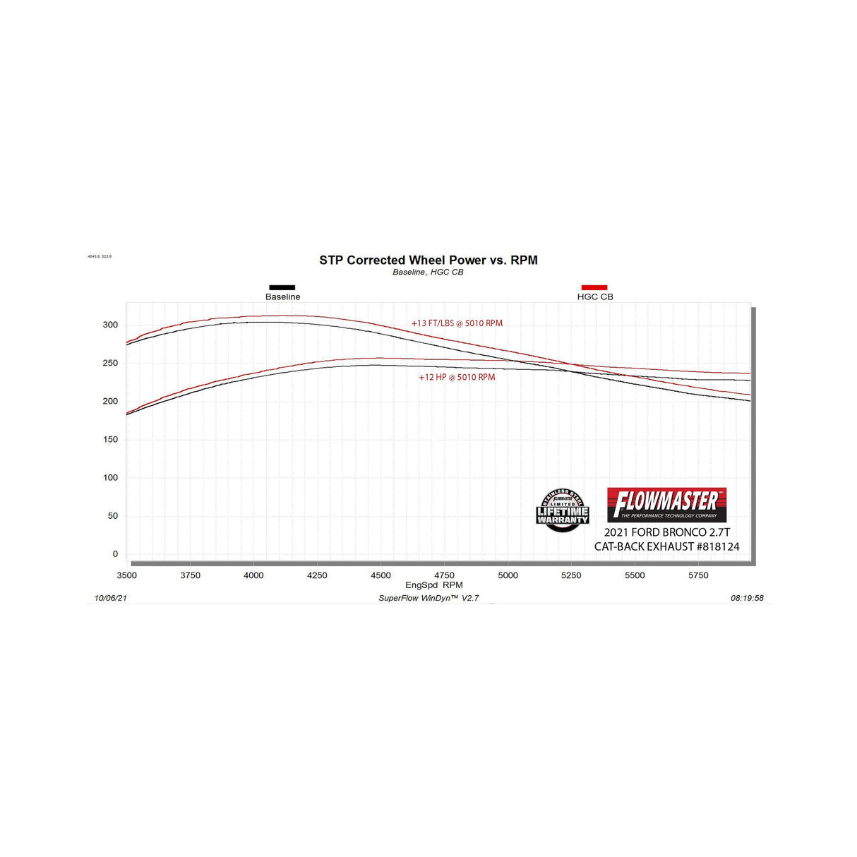 Flowmaster Outlaw Cat-Back Exhaust System - 818124