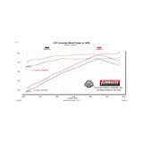 Flowmaster Force II Cat-Back Exhaust System - 817628