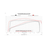 DiabloSport Predator 2 for 20-23 6.6L Gas - 7266-R
