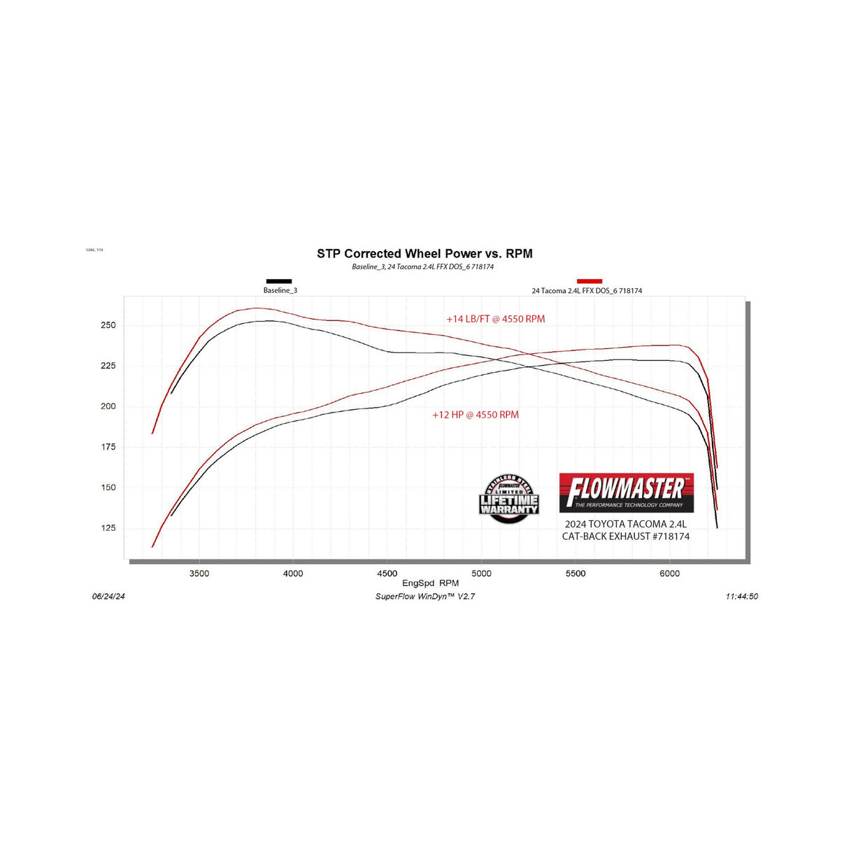 Flowmaster Flow FX Cat-back Exhaust System - 718174