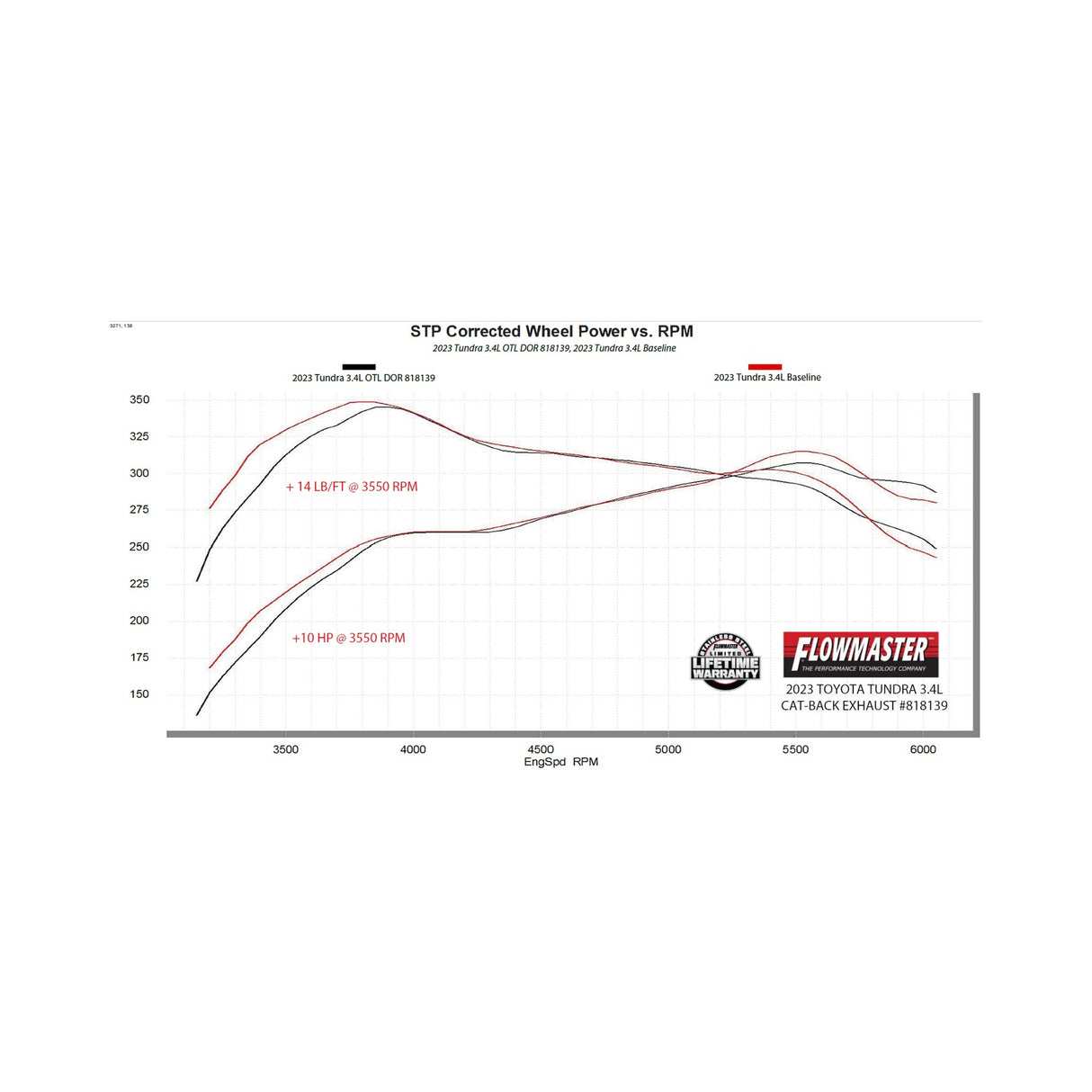 Flowmaster Outlaw Cat-back Exhaust System - 818139