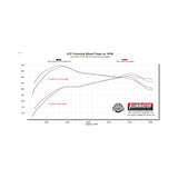 Flowmaster Outlaw Cat-back Exhaust System - 818139