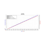 AEM 500 PSIg Stainless Sensor Kit - 30-2130-500