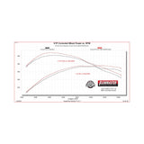 Flowmaster American Thunder Cat-Back Exhaust System - 818169