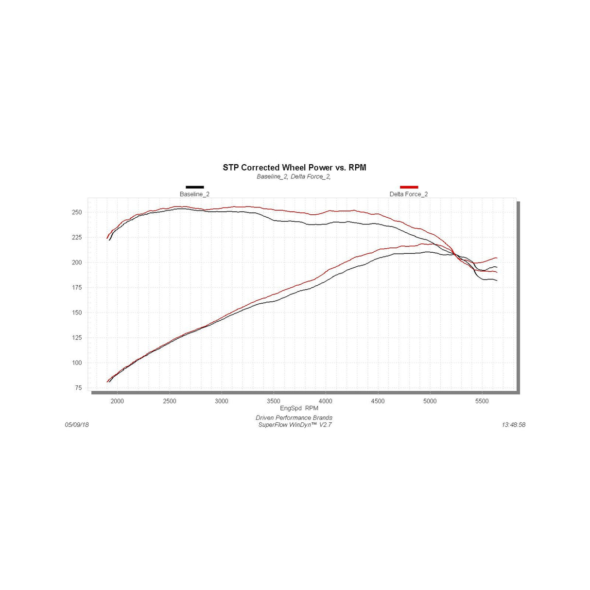 Flowmaster Delta Force Performance Air Intake - CARB Compliant - 615174