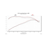Flowmaster Delta Force Performance Air Intake - CARB Compliant - 615174
