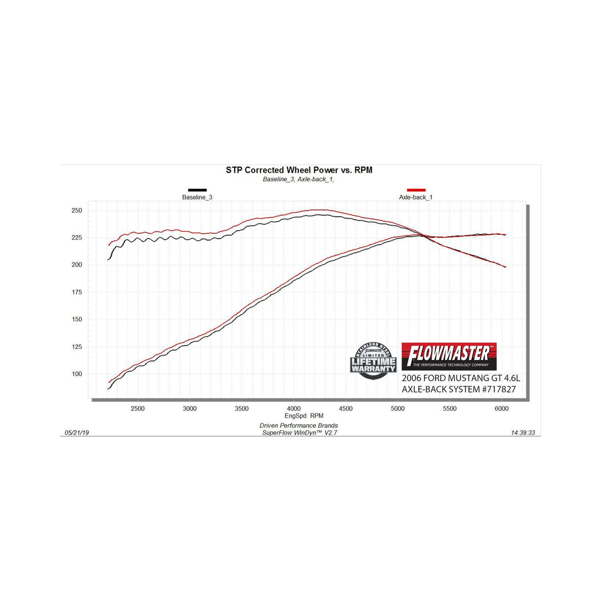 Flowmaster Flow FX Axle-Back Exhaust System - 717827