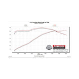 Flowmaster Flow FX Axle-Back Exhaust System - 717827
