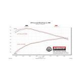 Flowmaster Flow FX Cat-Back Exhaust System - 717433