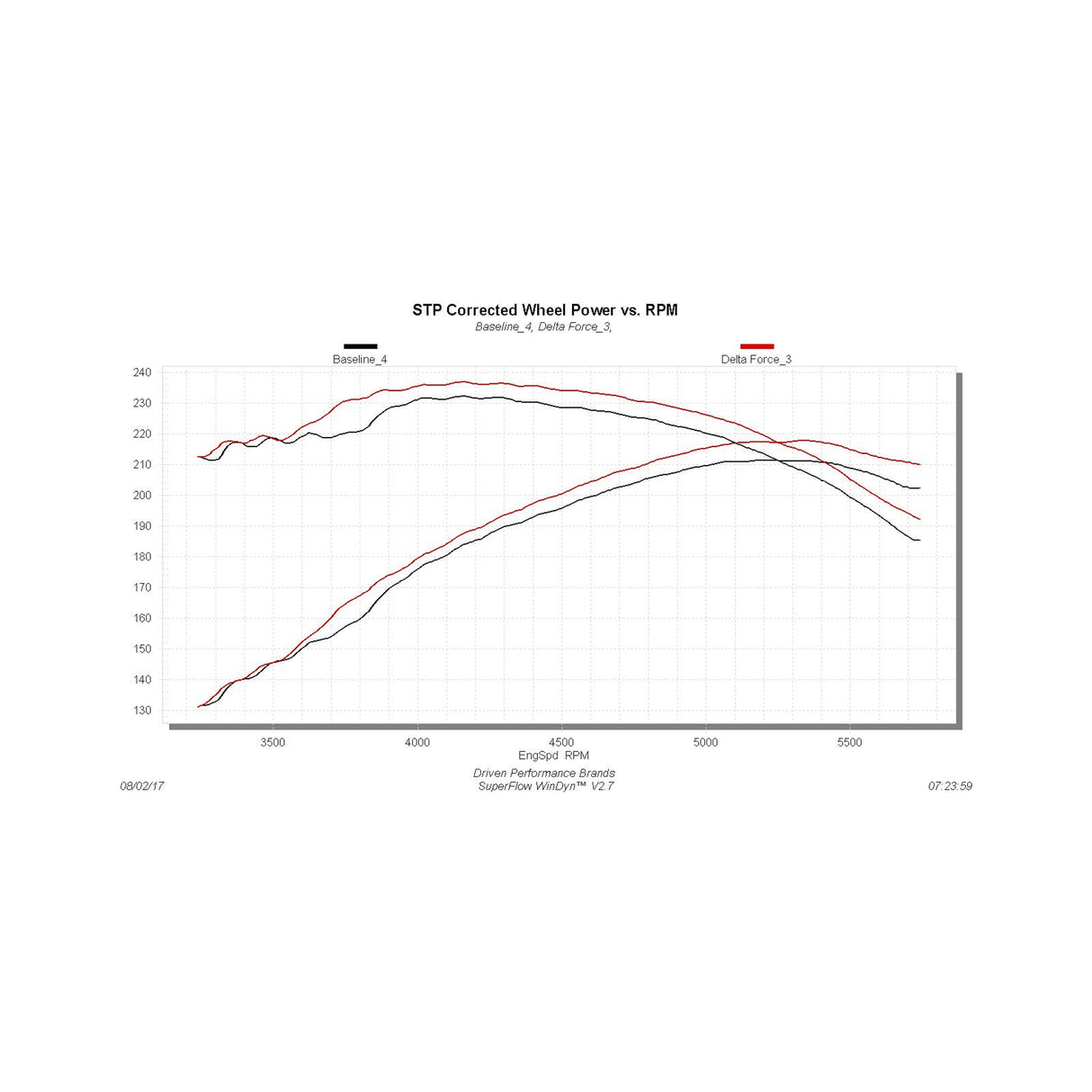 Flowmaster Delta Force Performance Air Intake - 615116