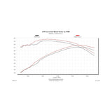 Flowmaster Delta Force Performance Air Intake - 615116