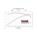 Flowmaster American Thunder Cat-back Exhaust System - 817477