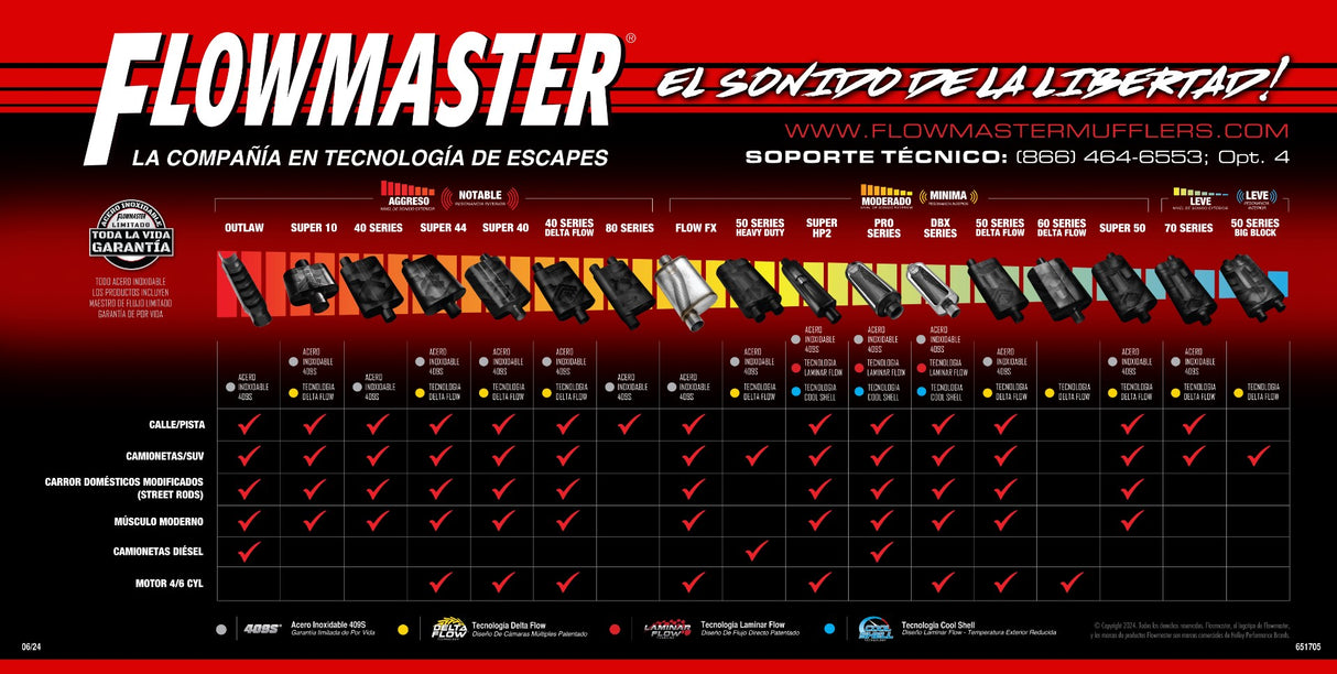 Flowmaster Banner - Family of Mufflers 2024 in Spanish - 651705