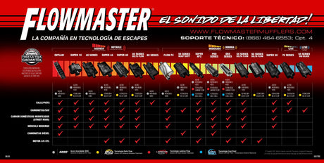 Flowmaster Banner - Family of Mufflers 2024 in Spanish - 651705