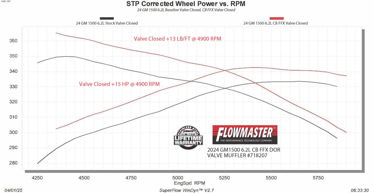 Flowmaster Flow FX Cat-Back Exhaust System - 718207