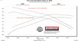 Flowmaster Flow FX Cat-Back Exhaust System - 718207