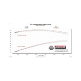 Flowmaster Flow FX Cat-Back Exhaust System - 717213