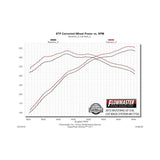 Flowmaster American Thunder Cat-back Exhaust System - 817730