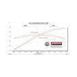 Flowmaster Outlaw Cat-Back Exhaust System - 818161