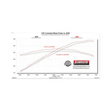 Flowmaster Outlaw Cat-Back Exhaust System - 818161