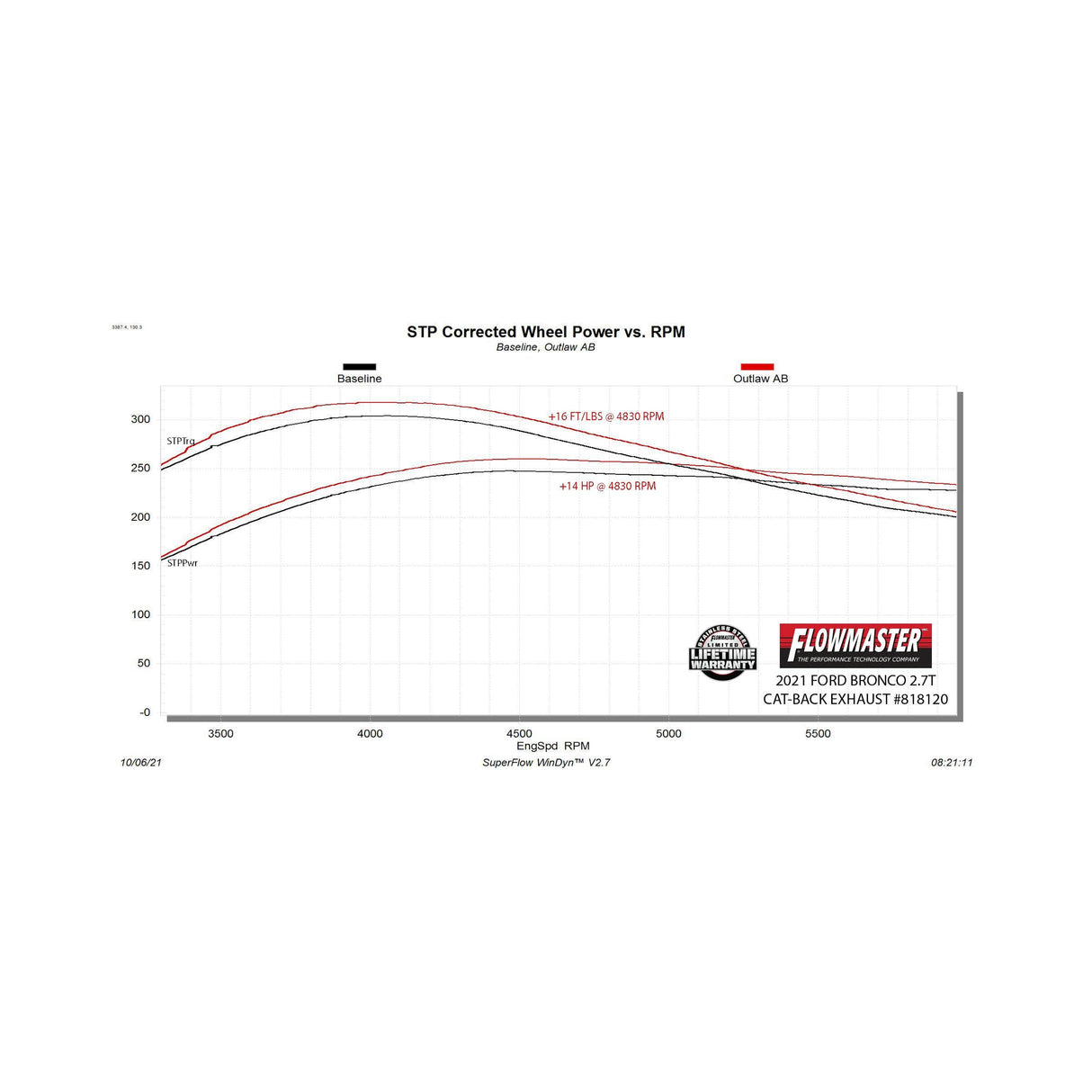 Flowmaster Outlaw Axle-Back Exhaust System - 818120