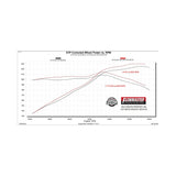 Flowmaster American Thunder Cat-Back Exhaust System - 818150