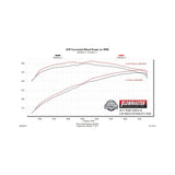 Flowmaster Flow FX Cat-Back Exhaust System - 717930