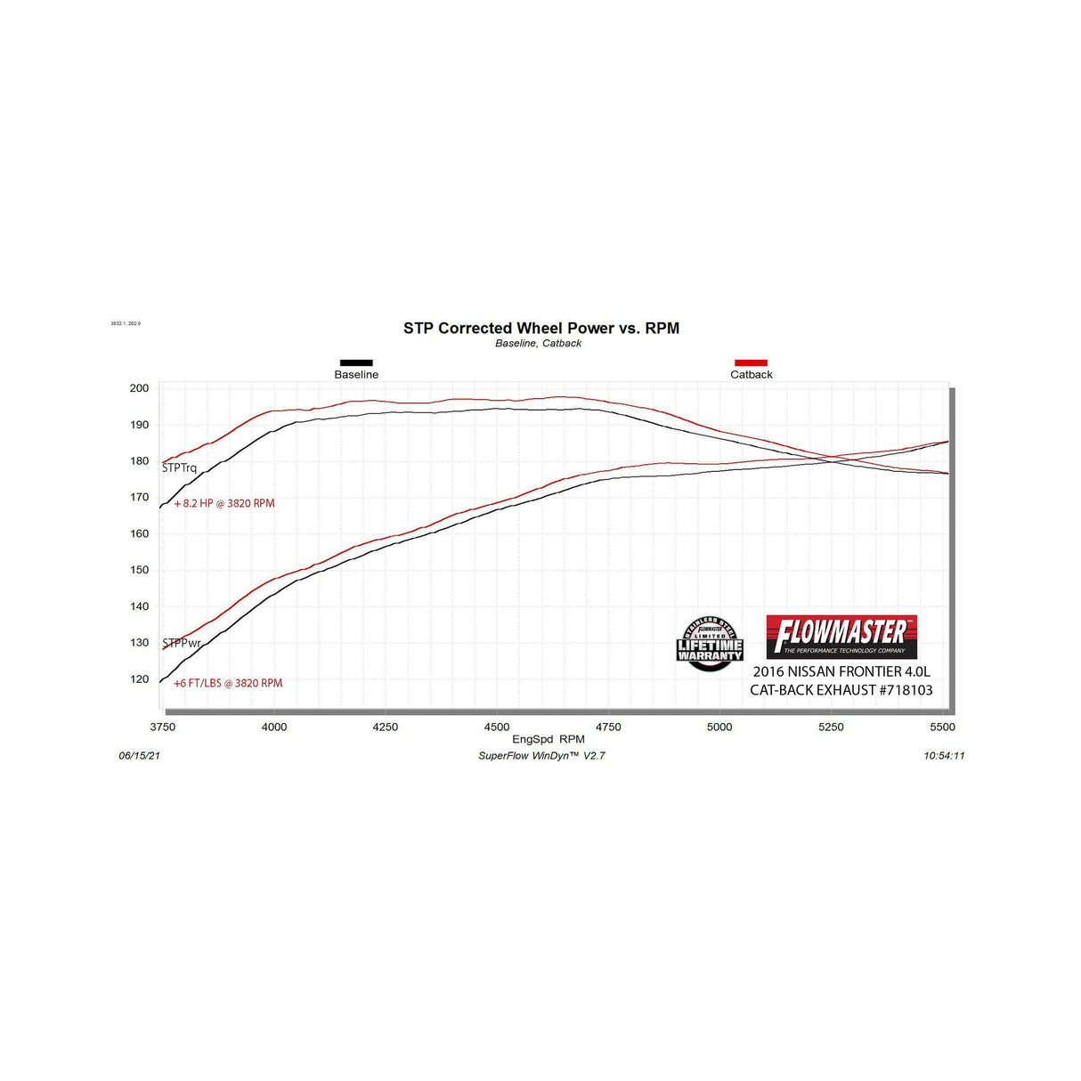 Flowmaster Flow FX Cat-Back Exhaust System - 718103