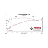 Flowmaster Flow FX Cat-Back Exhaust System - 718103