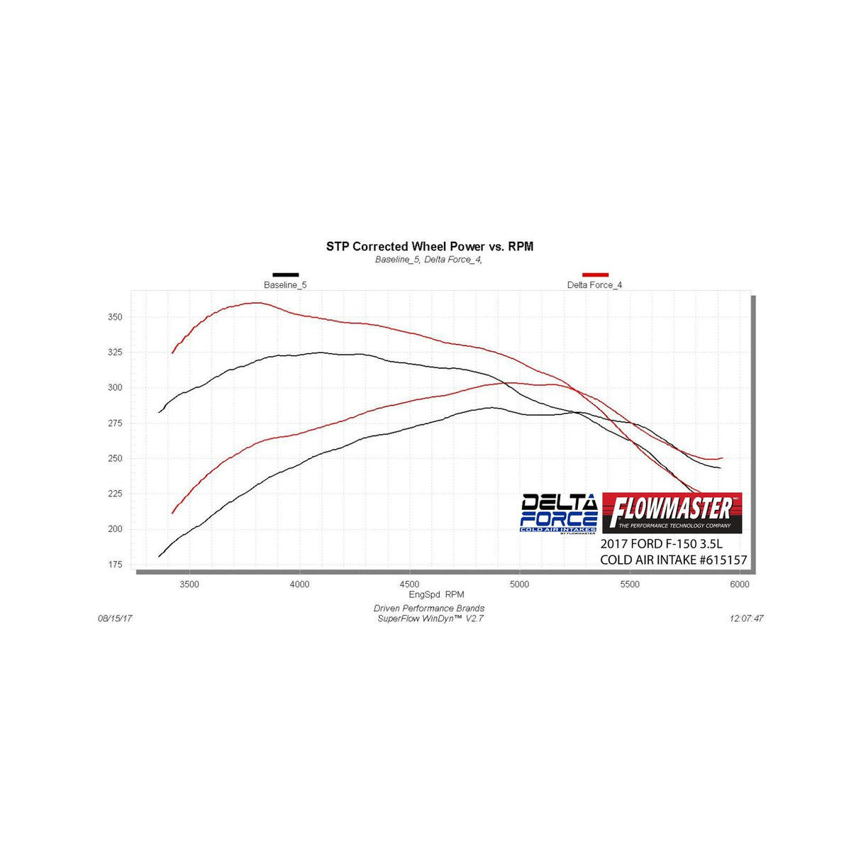 Flowmaster Delta Force Performance Air Intake - CARB Compliant - 615157