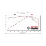 Flowmaster Flow FX Axle-Back Exhaust System - 717828