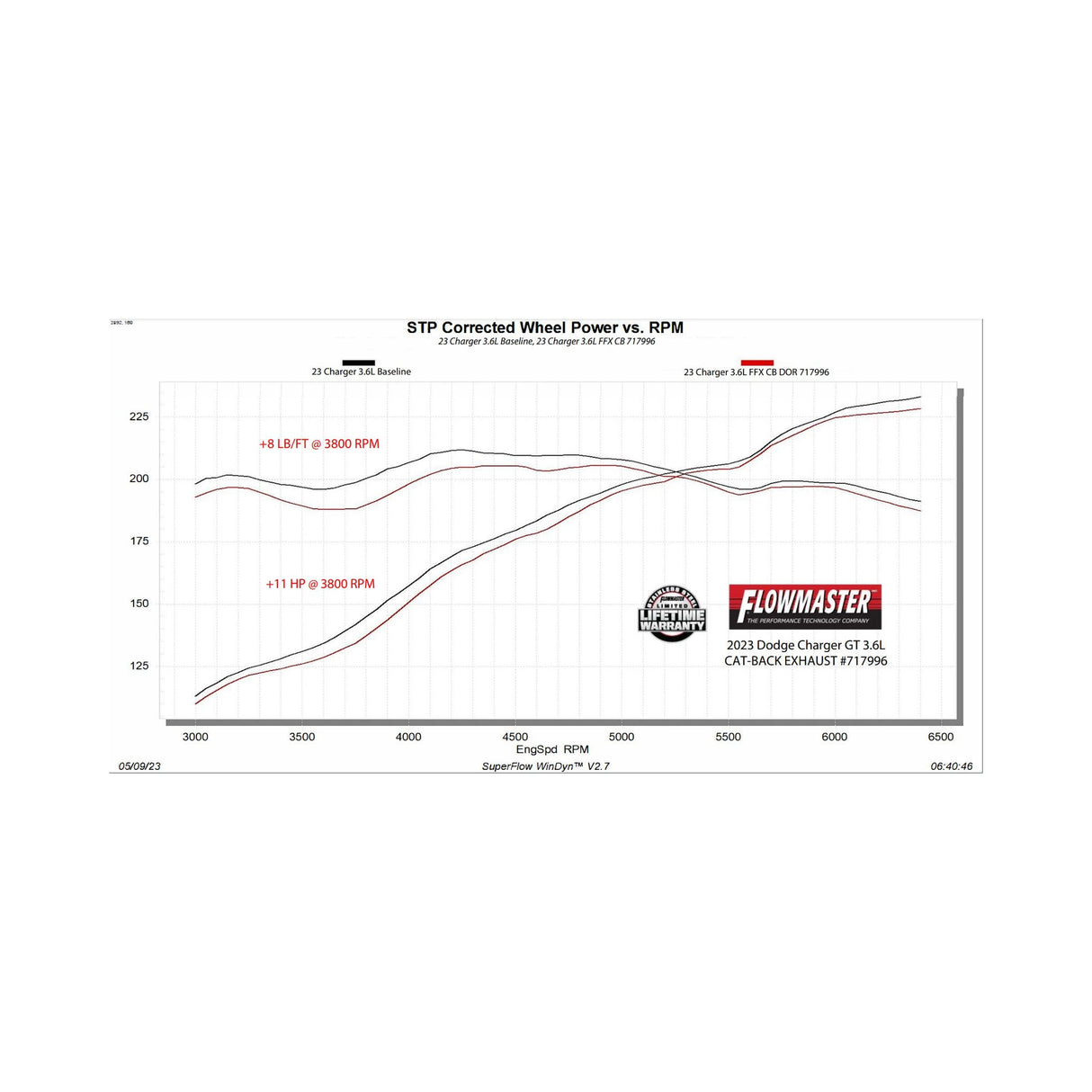 Flowmaster Flow FX Cat-Back Exhaust System - 717996