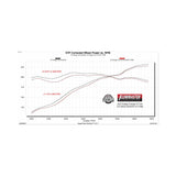Flowmaster Flow FX Cat-Back Exhaust System - 717996