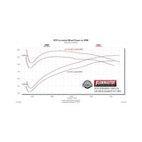 Flowmaster Flow FX Cat-back Exhaust System - 717893
