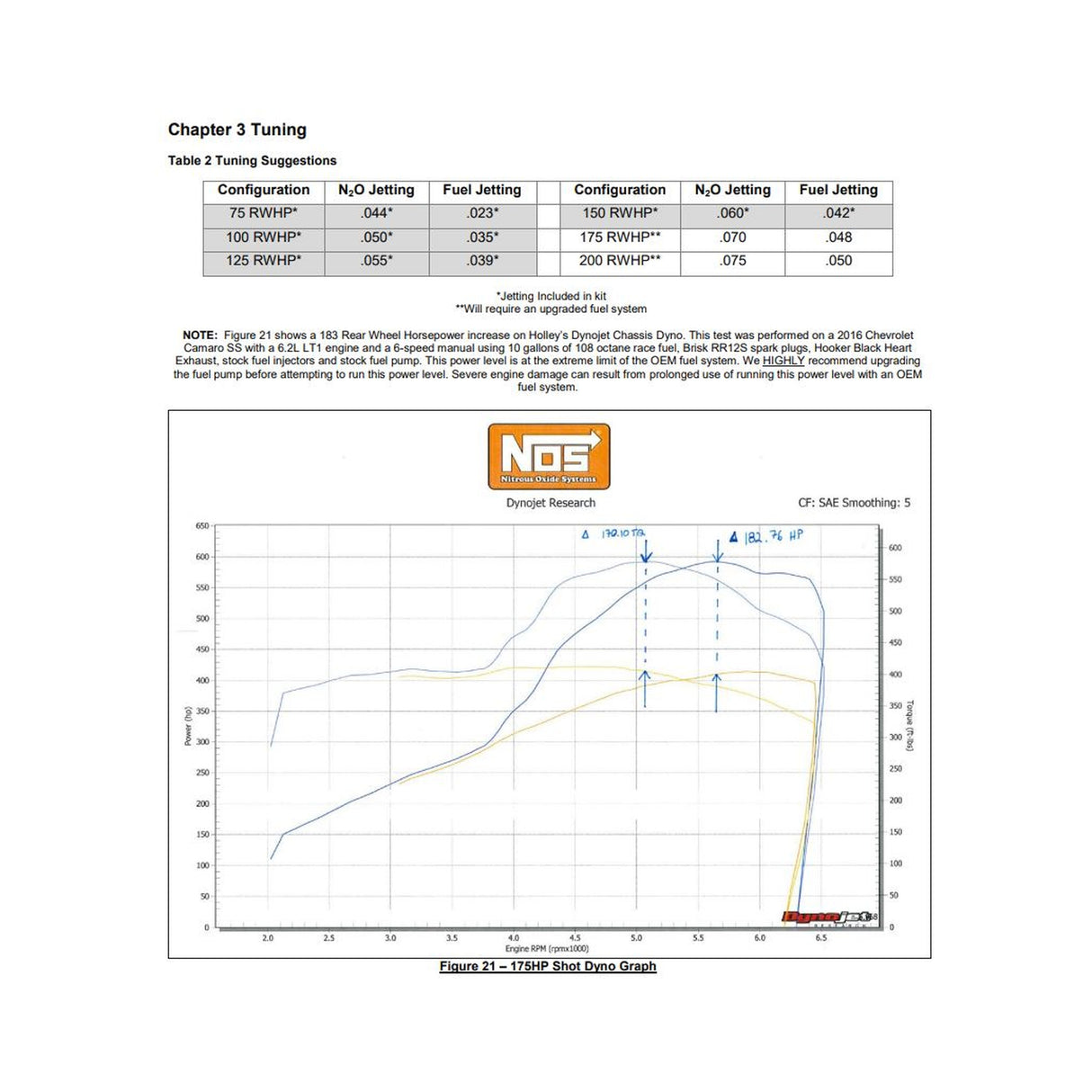 NOS Plate Wet Nitrous System - GM - 05218NOS