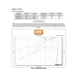 NOS Plate Wet Nitrous System - GM - 05218NOS