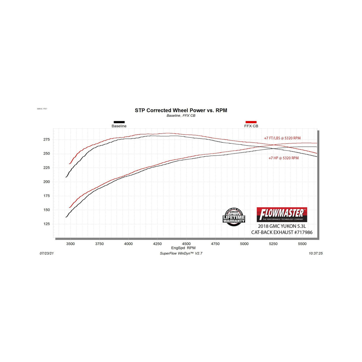 Flowmaster Flow FX Cat-Back Exhaust System - 717986