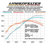 MSD Atomic AirForce LS7 Intake Manifold - Red - 2701