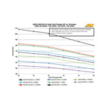 AEM 340LPH E85-Compatible High Flow In-Tank Fuel Pump - 50-1215