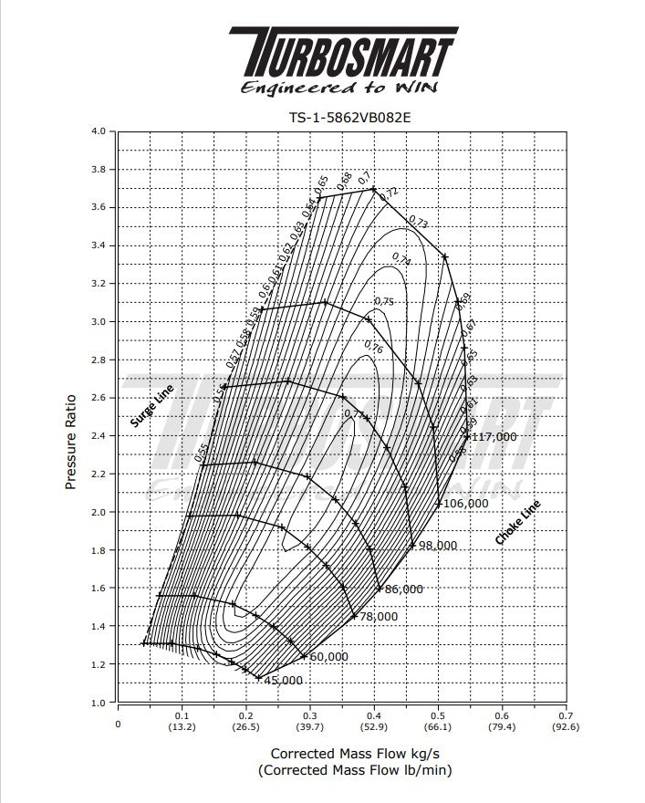 Turbosmart TS-1 Turbocharger 5862 V-Band 0.82AR Externally Wastegated - TS-1-5862VB082E