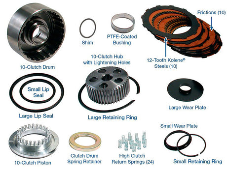 Sonnax 10-Clutch Drum Kit - SX28756-01K SX28756-01K