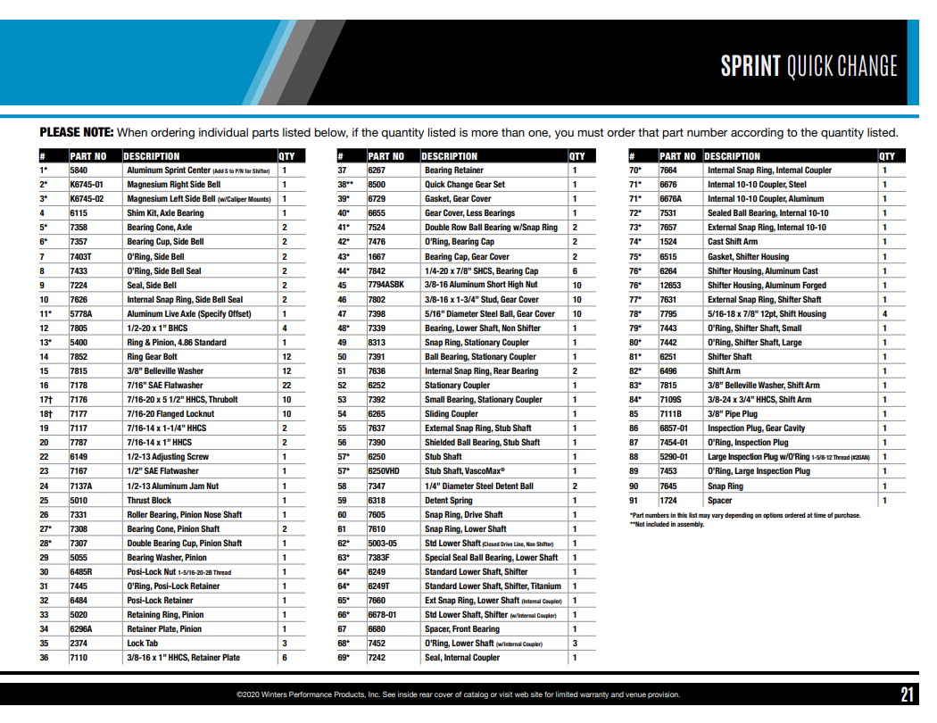 Winters Quick Change Heat Treated Lower Shaft - 5003