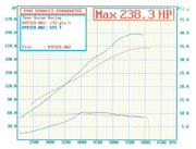 Aeroflow BOOSTED B5455 T3 .83 Internal Wastegate Turbocharger 660HP, Hi Temp Black Finish (AF8005-3076BLK)