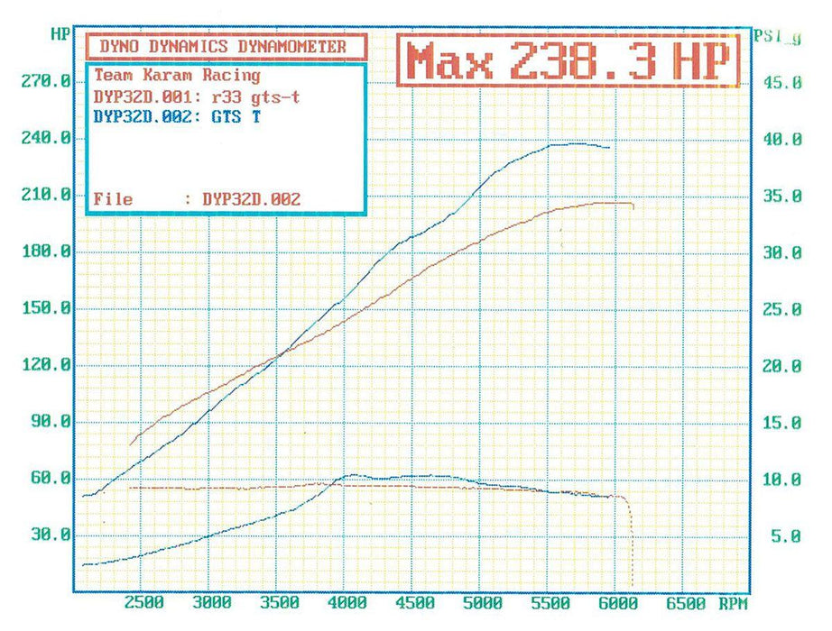 Aeroflow BOOSTED B5455 T3 .83 Internal Wastegate Turbocharger 660HP, Natural Cast Finish (AF8005-3076)